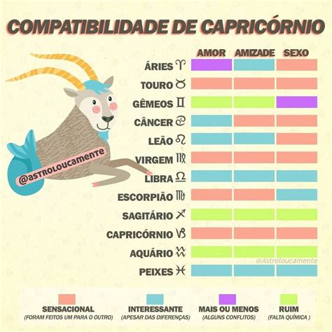 Capricórnio no sexo: saiba como é esse signo na cama